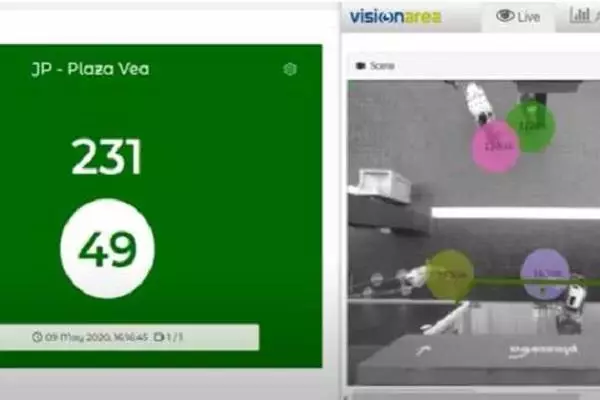 VIDEO: Gestión de la permanencia: Ejemplo de aplicación en un hipermercado de Perú – Plaza Vea