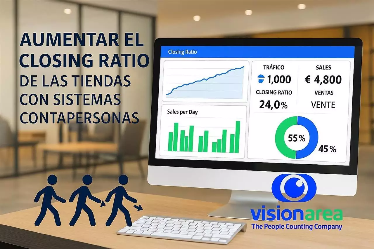 Panel de análisis en tienda con tráfico, ventas y ratio de cierre, junto al logotipo de Visionarea y sistema contador de personas